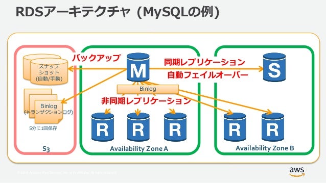 Aws Black Belt Online Seminar Amazon Relational Database Ser