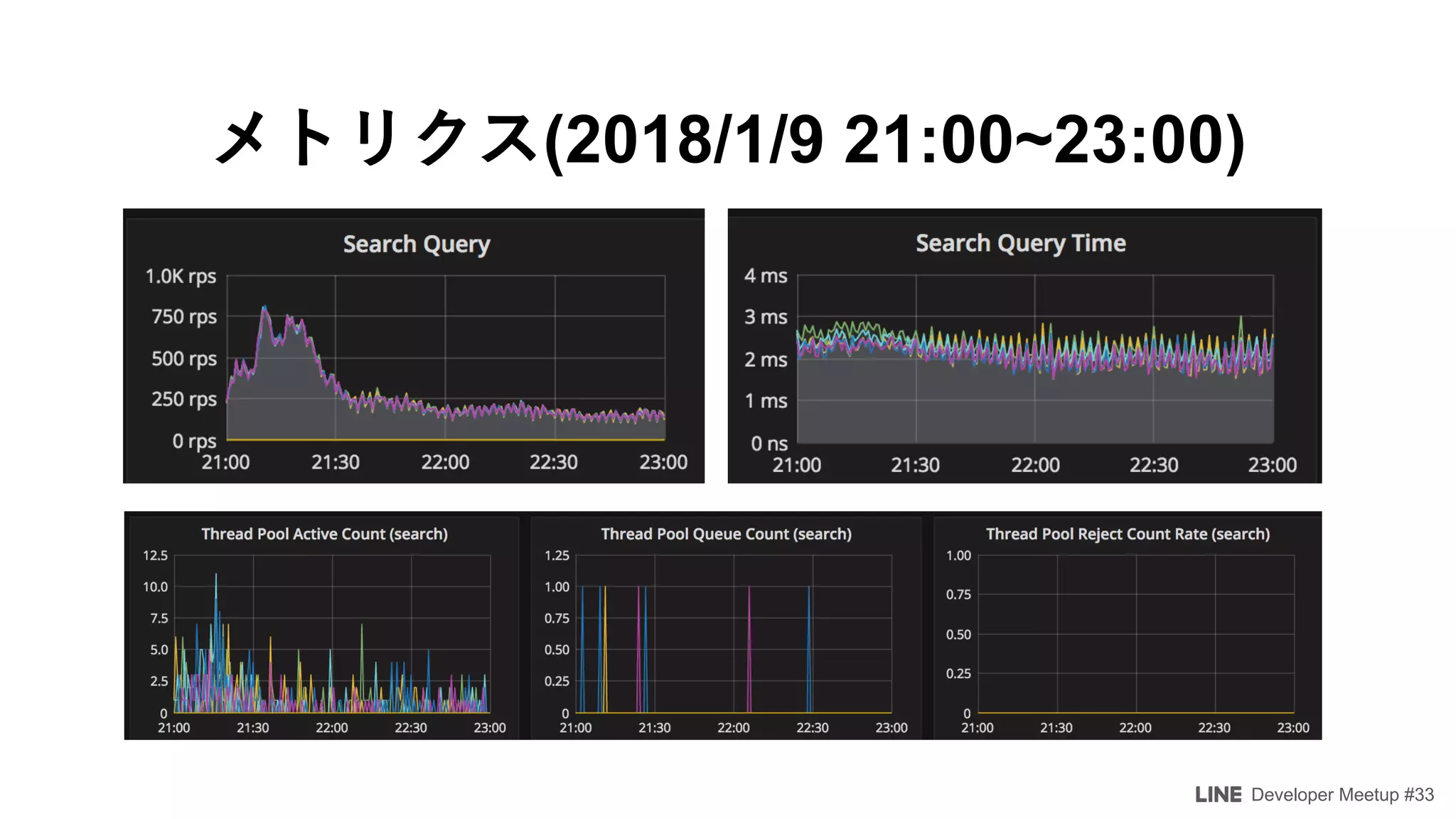 Developer Meetup #33
(2018/1/9 21:00~23:00)
 