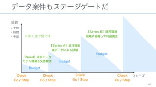 ǩ`⥹Ʃ``Ȥ
ͶY?
????ޤǤ?
ե`
45
??
?rg?
?
Check?
Go / Stop
Budget
Budget
Budget
Seed^ȥǩ`?
ǥ똋Bʶ
Series AKмڃP?
gǩ`ˤԇY
Series Bíh?
FװŤ愓
Check?
Go / Stop
Check?
Go / Stop
Check?
Go / Stop
 