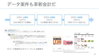 ǩ`»Ӌ
ǩ`ʩ򤱤Υե`ޥåȤģ
48
STEP2. ?
P/S Fit
n}QǤ뤫
STEP3. ?
P/M Fit
䥳ȤҊϤ
STEP1. Ҫ?
C/P Fit
˽Q٤n}
https://www.oreilly.co.jp/books/9784873115917/
http://www.shoeisha.co.jp/book/detail/9784798128511
 