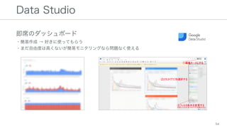 Data Studio
ϯΥåܩ`?
?  äʹäƤ餦?
?ޤɶȤϸߤʤץ˥󥰤ʤ醖}ʤʹ
54
 