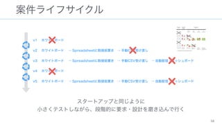 `ȥåפͬ褦?
СƥȤʤ顢AĤҪ?OӋĥzФ
饤ե
58
v1 ۥ磻ȥܩ`
v2 ۥ磻ȥܩ`  Spreadsheetä  քCSVܤɤ
v3 ۥ磻ȥܩ`  Spreadsheetä  քCSVܤɤ  Ԅ?åܩ`
v4 ۥ磻ȥܩ`
v5 ۥ磻ȥܩ`  Spreadsheetä  քCSVܤɤ  Ԅ?åܩ`
 