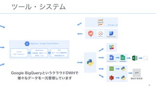 ? APP
ĩ`?ƥ
9
Google BigQueryȤ饦DWH?
ʥǩ`һԪƤޤ
 