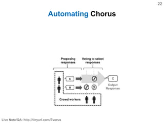 22
Live Note/QA: http://tinyurl.com/Evorus
Automating Chorus
 