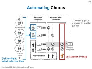 25
Live Note/QA: http://tinyurl.com/Evorus
Automating Chorus
 