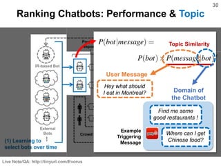 30
Live Note/QA: http://tinyurl.com/Evorus
Ranking Chatbots: Performance & Topic
Topic Similarity
User Message
Domain of
t...