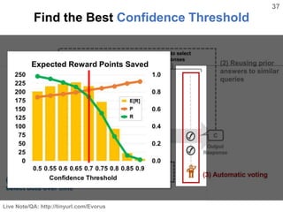 37
Live Note/QA: http://tinyurl.com/Evorus
Find the Best Confidence Threshold
Expected Reward Points Saved
 