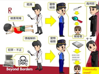 01011101
10101101
111101・・・
被害現場
鑑識 警察
検察
裁判官
被疑者
？？
Forensically
sound?
犯罪・不正
情報解析 警察
検察
 