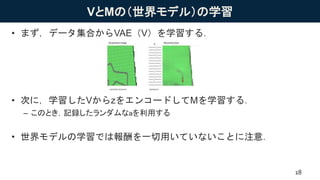 VとMの（世界モデル）の学習
• まず，データ集合からVAE（V）を学習する．
• 次に，学習したVからzをエンコードしてMを学習する．
– このとき，記録したランダムなaを利用する
• 世界モデルの学習では報酬を一切用いていないことに注意．
18
 