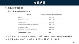 実験結果
• 平均スコアの比較
– OpenAI Gymのleaderboard
– 既存手法は色々特徴抽出とかやってたが，本研究では生のRGBデータを利用．
– 本研究の手法が初めてこのタスクをまともに解いた，という主張
21
 