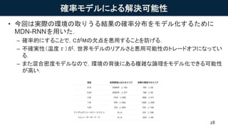確率モデルによる解決可能性
• 今回は実際の環境の取りうる結果の確率分布をモデル化するために
MDN-RNNを用いた．
– 確率的にすることで，CがMの欠点を悪用することを防げる．
– 不確実性（温度τ）が，世界モデルのリアルさと悪用可能性のトレードオフになってい
る．
– また混合密度モデルなので，環境の背後にある複雑な論理をモデル化できる可能性
が高い．
28
 