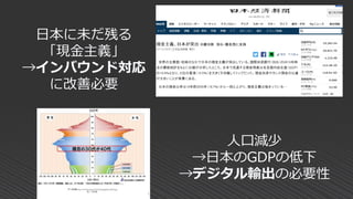 日本に未だ残る
「現金主義」
→インバウンド対応
に改善必要
人口減少
→日本のGDPの低下
→デジタル輸出の必要性
 