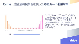Radar：適正値機械学習を使った不正カード利用対策
““100,000+ のグローバル企業か
ら得た行動シグナルを利用して、不
正使用をピンポイントで指摘
(新規利用カードでも、80％は
Stripe ネットワークで事前に使わ
れている )”
 