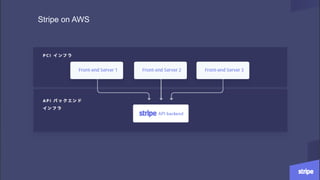 Stripe on AWS
 