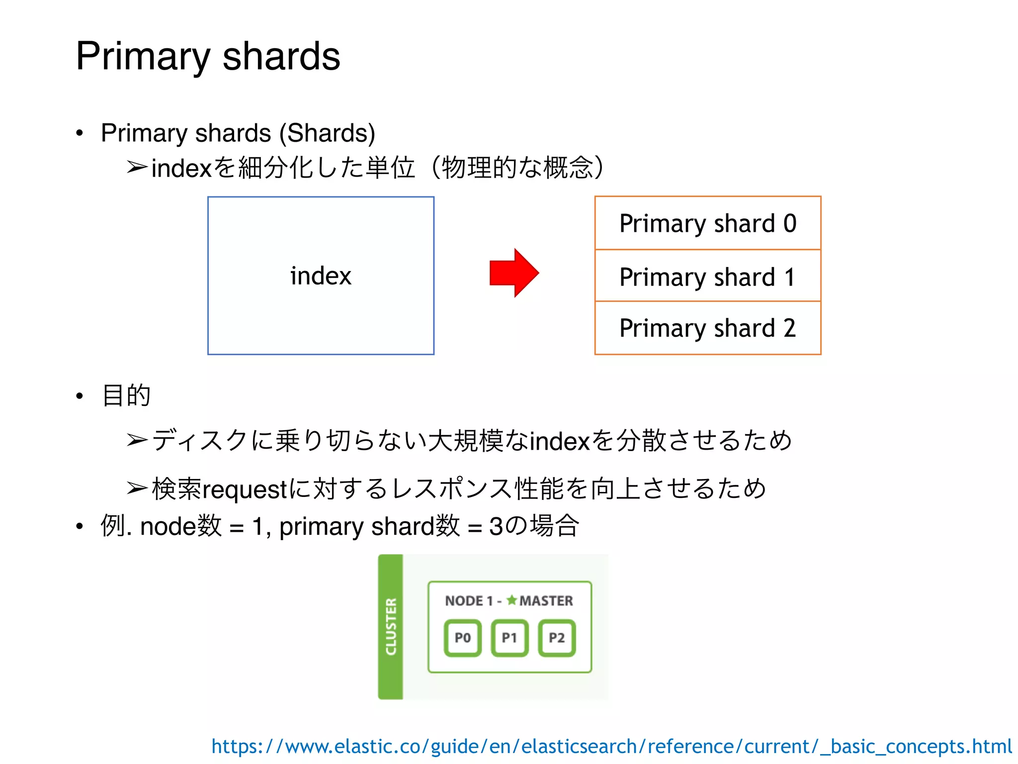 Primary shards
• Primary shards (Shards)
➢indexを細分化した単位（物理的な概念）
• 目的
➢ディスクに乗り切らない大規模なindexを分散させるため
➢検索requestに対するレスポンス性能を向上させるため
index
Primary shard 0
Primary shard 1
Primary shard 2
• 例. node数 = 1, primary shard数 = 3の場合
https://www.elastic.co/guide/en/elasticsearch/reference/current/_basic_concepts.html
 