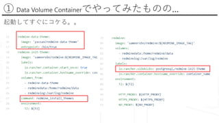 ① Data Volume Containerでやってみたものの...
起動してすぐにコケる。。
 