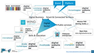 https://www.digitalwallonia.be/wallonienumerique 5
Open Data
data.digitalwallonia.be
Mission THD
(Zoning, Ecoles…)
Digital Business Smart & Connected Territory
Skills & Education
Public services
Digital
Sector
PlatformBrand
 