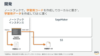 Accelerate ML workflows with Amazon SageMaker | PPT