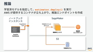 Accelerate ML workflows with Amazon SageMaker | PDF