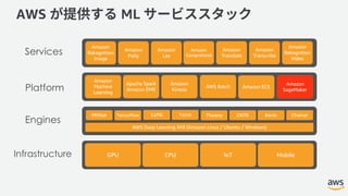 Accelerate ML workflows with Amazon SageMaker | PDF