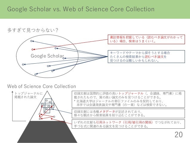 Google Scholar から始める文献の集め方 2018年4月