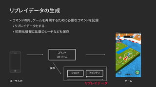 リプレイデータの生成
• コマンドの内、ゲームを再現するために必要なコマンドを記録
• リプレイデータとする
• 初期化情報に乱数のシードなども保存
コマンド 
ストリーム
ユーザ入力
ショット アビリティ
ゲーム
リプレイデータ
保存
 