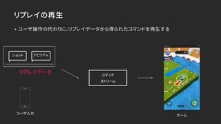 リプレイの再生
• ユーザ操作の代わりに、リプレイデータから得られたコマンドを再生する
コマンド 
ストリーム
ショット アビリティ
ゲーム
リプレイデータ
ユーザ入力
 
