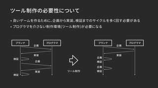 ツール制作の必要性について
• 良いゲームを作るために、企画から実装、検証までのサイクルを多く回す必要がある
• プログラマを介さない制作環境(ツール制作)が必要になる
プランナ プログラマ
企画
実装
企画
実装
検証
プランナ プログラマ
企画
実装
検証
検証
企画
検証
企画
ツール制作
 