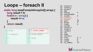 Loops – foreach II
static long loopForeachArray(int[] array) {
long result = 0;
for(int v : array) {
result += v;
}
return result;
}
00: lconst_0
01: lstore_1
02: aload_0
03: dup
04: astore 6
06: arraylength
07: istore 5
09: iconst_0
10: istore 4
12: goto 29
15: aload 6
17: iload 4
19: iaload
20: istore_3
21: lload_1
22: iload_3
23: i2l
24: ladd
25: lstore_1
26: iinc 4, 1
29: iload 4
31: iload 5
33: if_icmplt 15
0 array 4 0 (loop index)
1 0 (result) 5 array.length
2 - 6 array
3 - 7 -
 