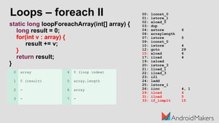 Loops – foreach II
static long loopForeachArray(int[] array) {
long result = 0;
for(int v : array) {
result += v;
}
return result;
}
00: lconst_0
01: lstore_1
02: aload_0
03: dup
04: astore 6
06: arraylength
07: istore 5
09: iconst_0
10: istore 4
12: goto 29
15: aload 6
17: iload 4
19: iaload
20: istore_3
21: lload_1
22: iload_3
23: i2l
24: ladd
25: lstore_1
26: iinc 4, 1
29: iload 4
31: iload 5
33: if_icmplt 15
0 array 4 0 (loop index)
1 0 (result) 5 array.length
2 - 6 array
3 - 7 -
 