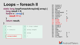 Loops – foreach II
static long loopForeachArray(int[] array) {
long result = 0;
for(int v : array) {
result += v;
}
return result;
}
00: lconst_0
01: lstore_1
02: aload_0
03: dup
04: astore 6
06: arraylength
07: istore 5
09: iconst_0
10: istore 4
12: goto 29
15: aload 6
17: iload 4
19: iaload
20: istore_3
21: lload_1
22: iload_3
23: i2l
24: ladd
25: lstore_1
26: iinc 4, 1
29: iload 4
31: iload 5
33: if_icmplt 15
0 array 4 0 (loop index)
1 0 (result) 5 array.length
2 - 6 array
3 array[index] 7 -
 