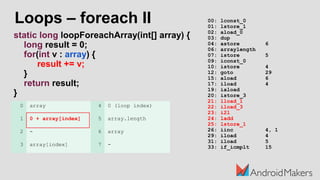 Loops – foreach II
static long loopForeachArray(int[] array) {
long result = 0;
for(int v : array) {
result += v;
}
return result;
}
00: lconst_0
01: lstore_1
02: aload_0
03: dup
04: astore 6
06: arraylength
07: istore 5
09: iconst_0
10: istore 4
12: goto 29
15: aload 6
17: iload 4
19: iaload
20: istore_3
21: lload_1
22: iload_3
23: i2l
24: ladd
25: lstore_1
26: iinc 4, 1
29: iload 4
31: iload 5
33: if_icmplt 15
0 array 4 0 (loop index)
1 0 + array[index] 5 array.length
2 - 6 array
3 array[index] 7 -
 