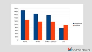 Normal Minified Minified & optimized Jack
0
2000
4000
6000
8000
10000
12000
14000
16000
18000
20000
non-optimized
optimized
 