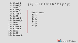 0: iload_2
1: iload_1
2: iadd
3: iload_3
4: iadd
5: iload 4
7: iadd
8: iload 5
10: iconst_2
11: imul
12: iadd
13: iload 6
15: iload 6
17: imul
18: iadd
19: istore_2
j = j + i + k + w + h * 2 + p * p;
Local vars
1: i
2: j
3: k
4: w
5: h
6: p
 