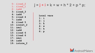 0: iload_2
1: iload_1
2: iadd
3: iload_3
4: iadd
5: iload 4
7: iadd
8: iload 5
10: iconst_2
11: imul
12: iadd
13: iload 6
15: iload 6
17: imul
18: iadd
19: istore_2
j = j + i + k + w + h * 2 + p * p;
Local vars
1: i
2: j
3: k
4: w
5: h
6: p
 
