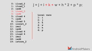 0: iload_2
1: iload_1
2: iadd
3: iload_3
4: iadd
5: iload 4
7: iadd
8: iload 5
10: iconst_2
11: imul
12: iadd
13: iload 6
15: iload 6
17: imul
18: iadd
19: istore_2
j = j + i + k + w + h * 2 + p * p;
Local vars
1: i
2: j
3: k
4: w
5: h
6: p
 