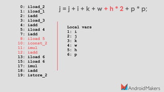 0: iload_2
1: iload_1
2: iadd
3: iload_3
4: iadd
5: iload 4
7: iadd
8: iload 5
10: iconst_2
11: imul
12: iadd
13: iload 6
15: iload 6
17: imul
18: iadd
19: istore_2
j = j + i + k + w + h * 2 + p * p;
Local vars
1: i
2: j
3: k
4: w
5: h
6: p
 