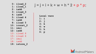 0: iload_2
1: iload_1
2: iadd
3: iload_3
4: iadd
5: iload 4
7: iadd
8: iload 5
10: iconst_2
11: imul
12: iadd
13: iload 6
15: iload 6
17: imul
18: iadd
19: istore_2
j = j + i + k + w + h * 2 + p * p;
Local vars
1: i
2: j
3: k
4: w
5: h
6: p
 
