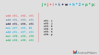 add r01, r02, r01
add r01, r03, r01
add r01, r04, r01
mul r07, r05, #2
add r01, r07, r01
mul r08, r06, r06
add r02, r08, r01
j = j + i + k + w + h * 2 + p * p;
r01: i
r02: j
r03: k
r04: w
r05: h
r06: p
 