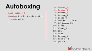 Autoboxing
long total = 0;
for(int i = 0; i < N; i++) {
total += i;
}
0: lconst_0
1: lstore_1
2: iconst_0
3: istore_3
4: iload_3
5: ldc #8 // N
7: if_icmpge 21
10: lload_1
11: iload_3
12: i2l
13: ladd
14: lstore_1
15: iinc 3, 1
18: goto 4
 