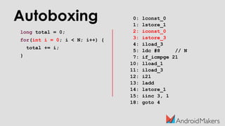 Autoboxing
long total = 0;
for(int i = 0; i < N; i++) {
total += i;
}
0: lconst_0
1: lstore_1
2: iconst_0
3: istore_3
4: iload_3
5: ldc #8 // N
7: if_icmpge 21
10: lload_1
11: iload_3
12: i2l
13: ladd
14: lstore_1
15: iinc 3, 1
18: goto 4
 
