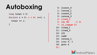 Autoboxing
long total = 0;
for(int i = 0; i < N; i++) {
total += i;
}
0: lconst_0
1: lstore_1
2: iconst_0
3: istore_3
4: iload_3
5: ldc #8 // N
7: if_icmpge 21
10: lload_1
11: iload_3
12: i2l
13: ladd
14: lstore_1
15: iinc 3, 1
18: goto 4
21:
 
