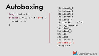 Autoboxing
long total = 0;
for(int i = 0; i < N; i++) {
total += i;
}
0: lconst_0
1: lstore_1
2: iconst_0
3: istore_3
4: iload_3
5: ldc #8 // N
7: if_icmpge 21
10: lload_1
11: iload_3
12: i2l
13: ladd
14: lstore_1
15: iinc 3, 1
18: goto 4
 