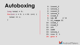 Autoboxing
long total = 0;
for(int i = 0; i < N; i++) {
total += i;
}
0: lconst_0
1: lstore_1
2: iconst_0
3: istore_3
4: iload_3
5: ldc #8 // N
7: if_icmpge 21
10: lload_1
11: iload_3
12: i2l
13: ladd
14: lstore_1
15: iinc 3, 1
18: goto 4
 