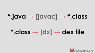 *.java → [javac] → *.class
*.class → [dx] → dex file
 