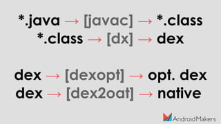 *.java → [javac] → *.class
*.class → [dx] → dex
dex → [dexopt] → opt. dex
dex → [dex2oat] → native
 