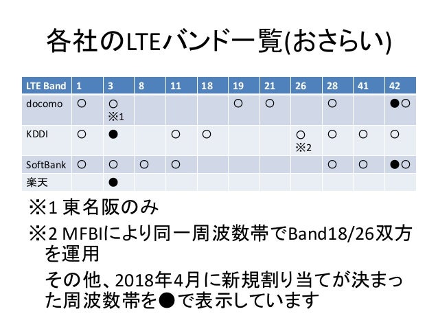 最も人気のある Android 隠しコマンド 周波数 人気のある画像を投稿する