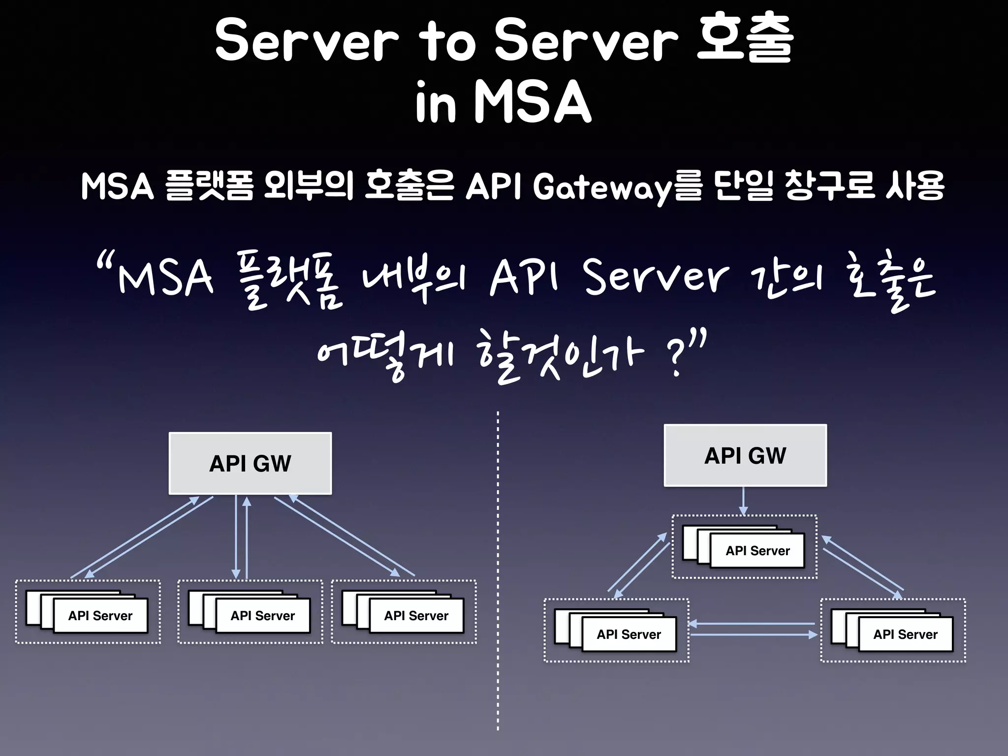 “MSA 플랫폼 내부의 API Server 간의 호출은
어떻게 할것인가 ?”
API ServerAPI ServerAPI Server
API ServerAPI ServerAPI Server
API ServerAPI ServerAPI Server
API GW
API ServerAPI ServerAPI Server
API ServerAPI ServerAPI Server
API ServerAPI ServerAPI Server
API GW
 