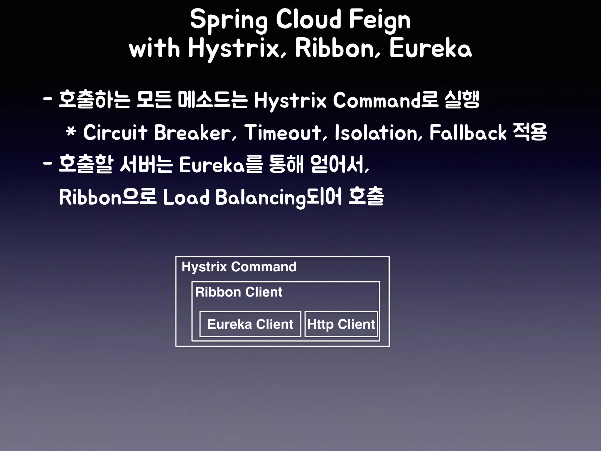 Hystrix Command
Ribbon Client
Eureka Client Http Client
 