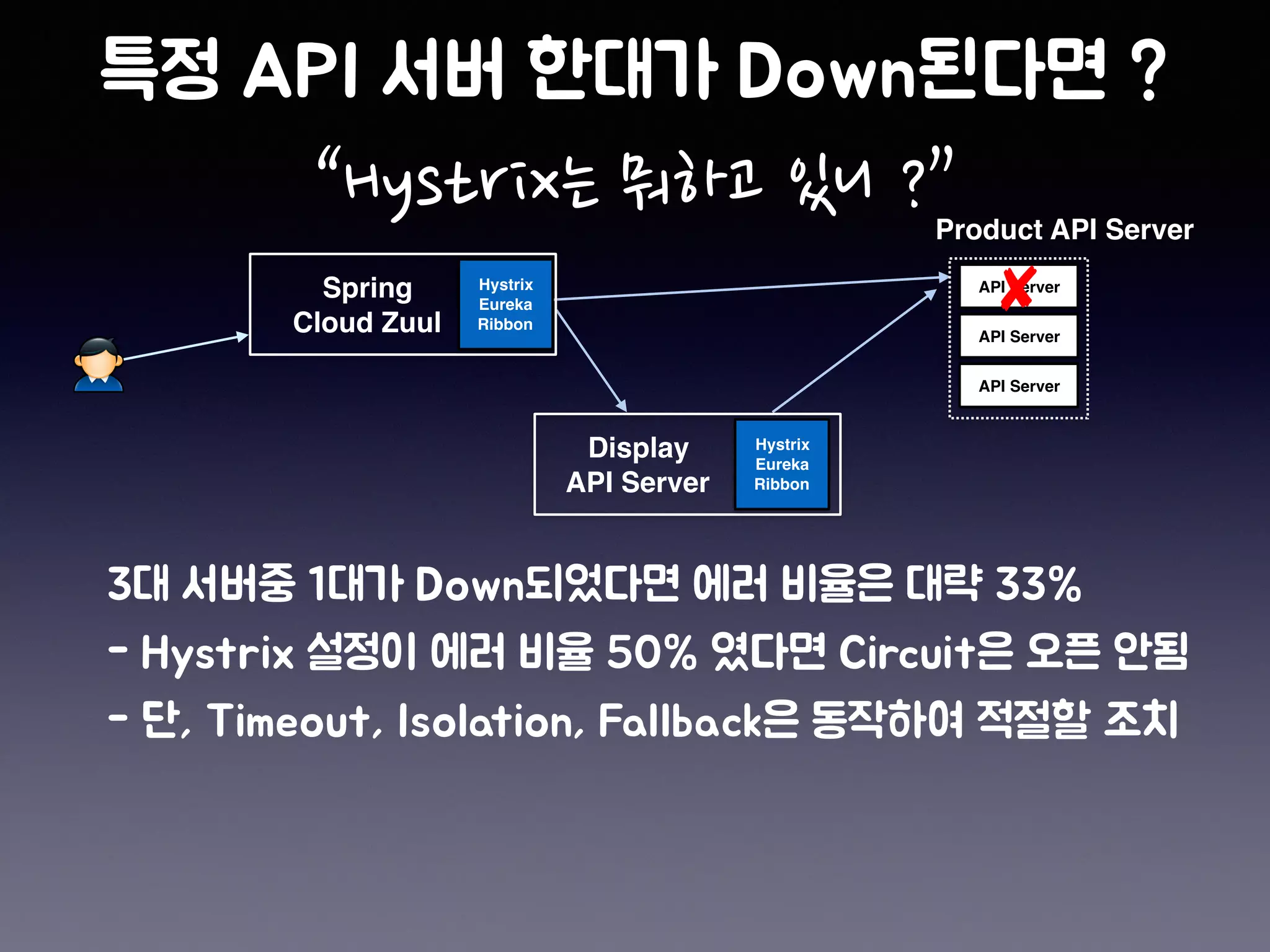 “Hystrix는 뭐하고 있니 ?”
API Server
API Server
API Server
Spring
Cloud Zuul
Product API Server
Display
API Server
Hystrix
Eureka
Ribbon
Hystrix
Eureka
Ribbon
 